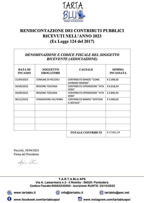 RENDICONTAZIONE DEI CONTRIBUTI PUBBLICI RICEVUTI DA TARTA BLU APS NELL’ANNO 2023